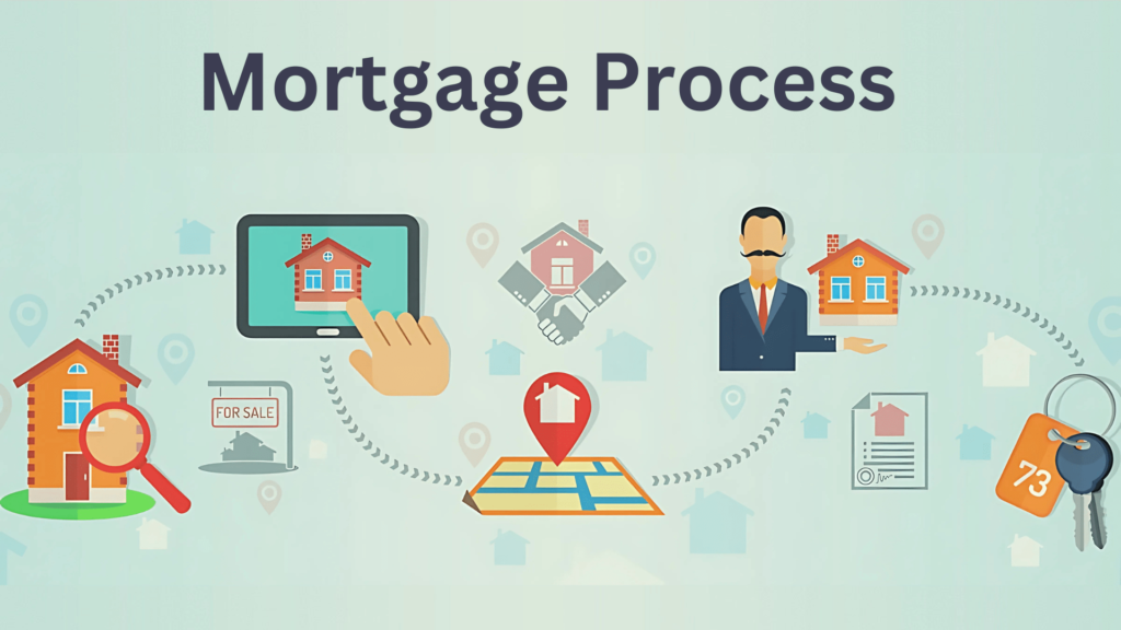 Mortgage process guide - 10 steps to buying a home, featuring financial planning, preapproval, and closing tips.